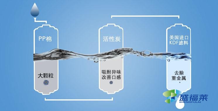 净水活性炭多少钱一斤?