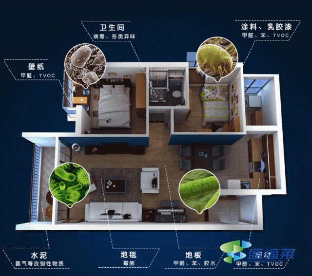 装修套路多，关于除甲醛的坑你踩过几个?