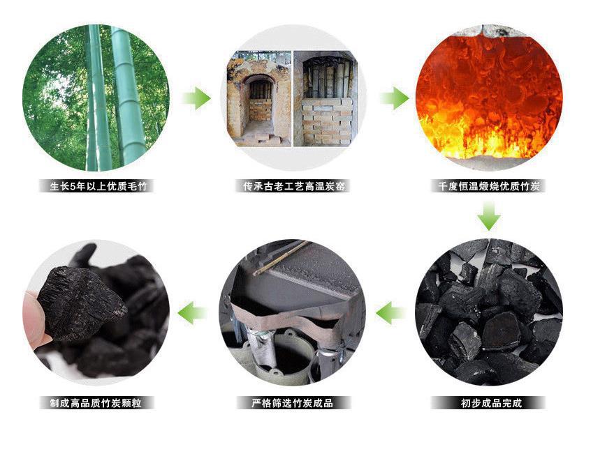 活性炭是不是木炭（活性炭与木炭的区别）